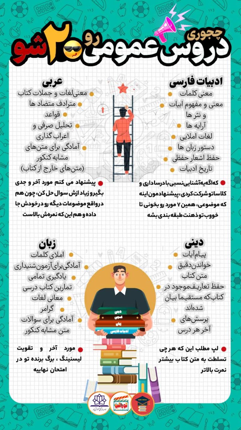 اینفو-2
